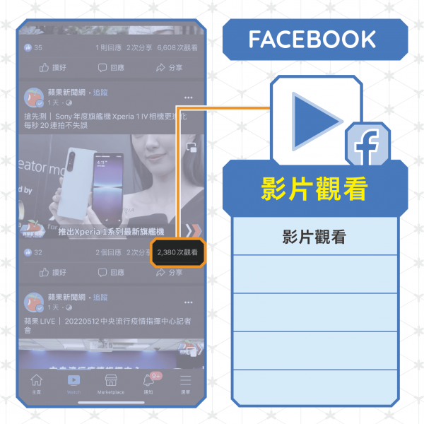 FB影片觀看